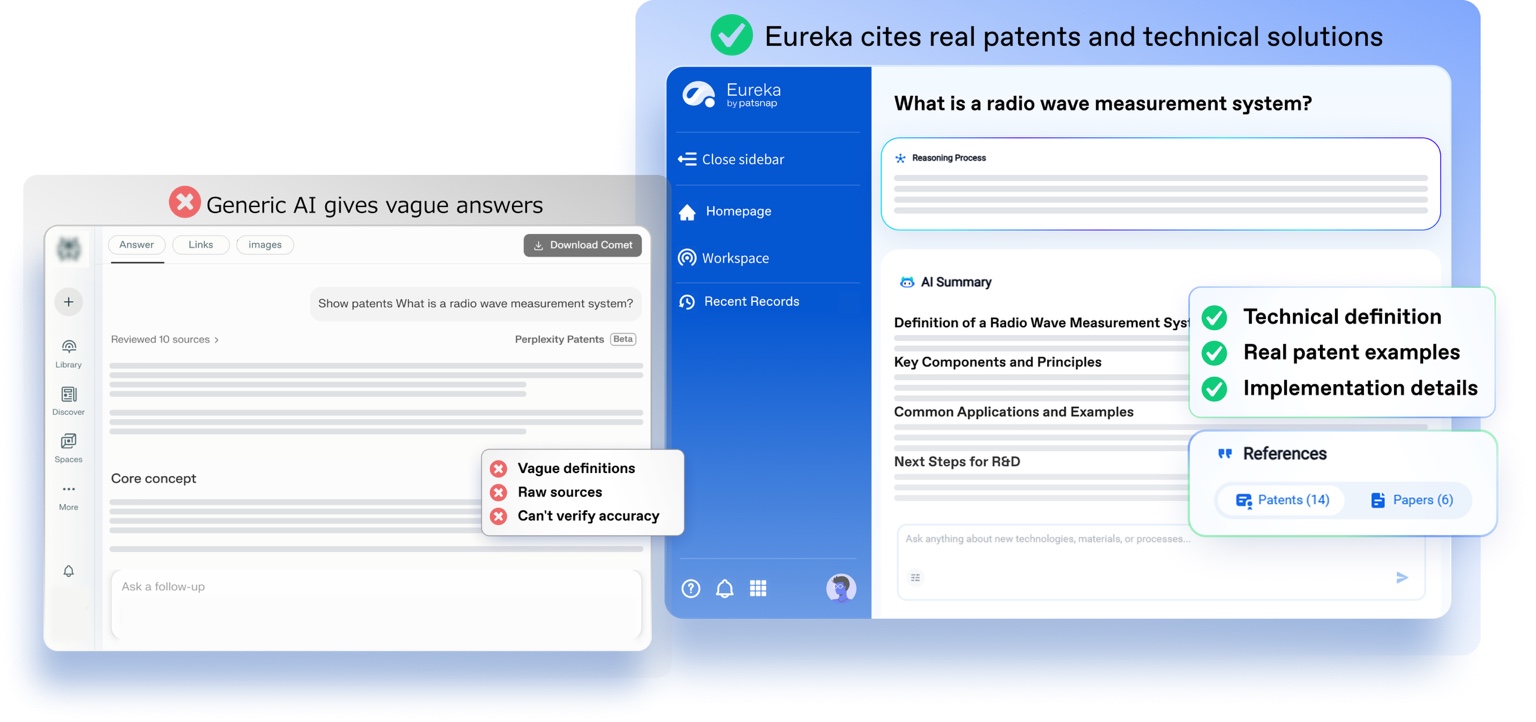 Eureka cites real patents and technical solutions